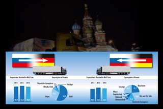 Embargo Handel In Gefahr Eurotransport